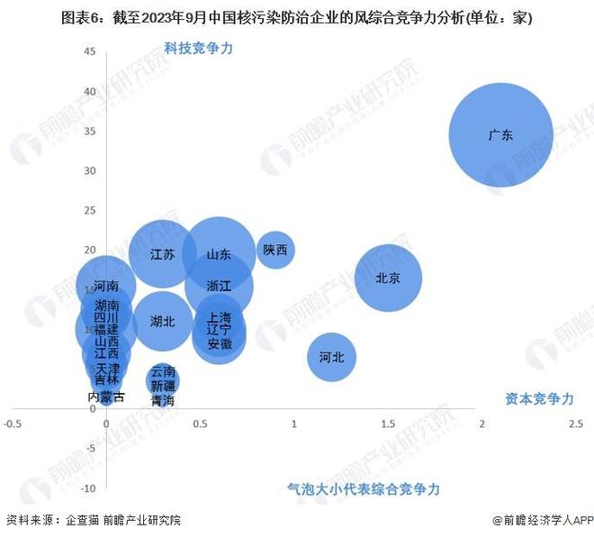 【前瞻分AG九游会析】2023-2028年日本及中国核污染防治行业竞争分析(图4)