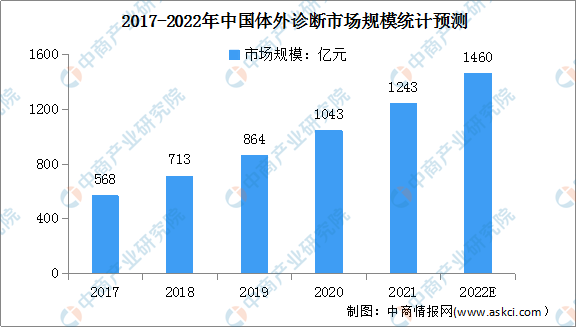 九游会2022年中国高端医疗器械行业市场现状及发展前景预测分析（图）(图5)