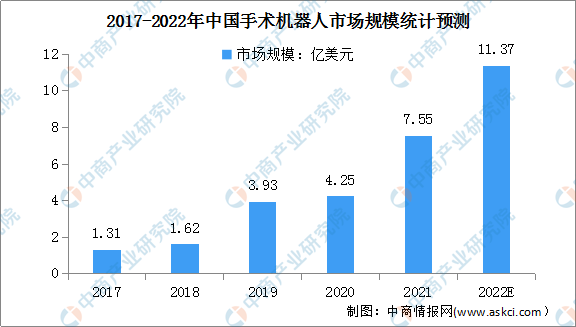 九游会2022年中国高端医疗器械行业市场现状及发展前景预测分析（图）(图4)
