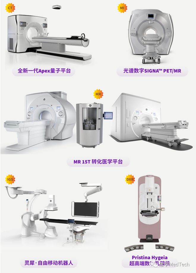 AG九游会进博会抢先看！最全30家全球医疗器械龙头盘点！(图3)