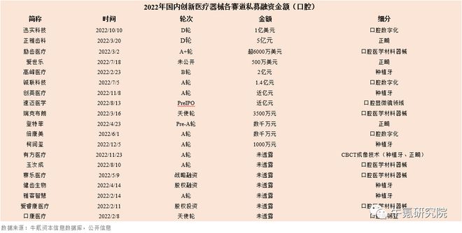 2022年国内创新医疗器械篇九游会(图22)