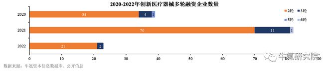 2022年国内创新医疗器械篇九游会(图6)