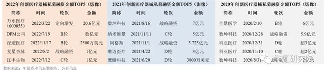2022年国内创新医疗器械篇九游会(图13)