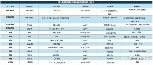 【医学应用】微萃取技术在呼吸生物标志物分析中的应用AG九游会(图1)