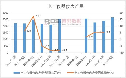2024-2030年中国电测量仪器市场分析与投资前景研究报告AG九游会(图1)
