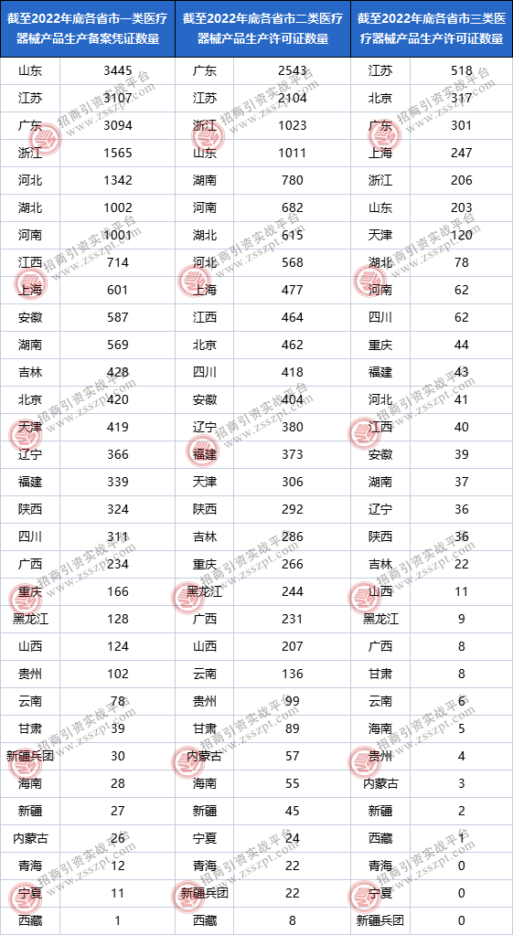 九游会一文读懂我国医疗器械产业发展概况(图7)