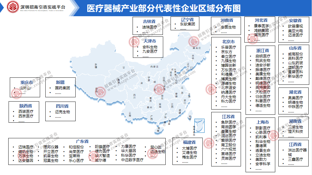 九游会一文读懂我国医疗器械产业发展概况(图6)