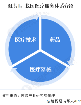 九游会2020年中国医疗器械行业市场发展前景分析 政策+需求双驱动行业发展(图1)