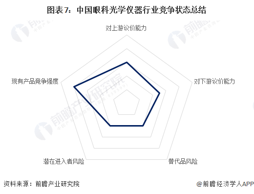 九游会【行业深度】2023年中国眼科光学仪器行业竞争格局及市场份额分析 市场集中度较高(图7)