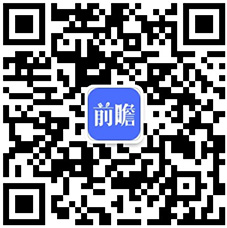 九游会【行业深度】2023年中国眼科光学仪器行业竞争格局及市场份额分析 市场集中度较高(图8)