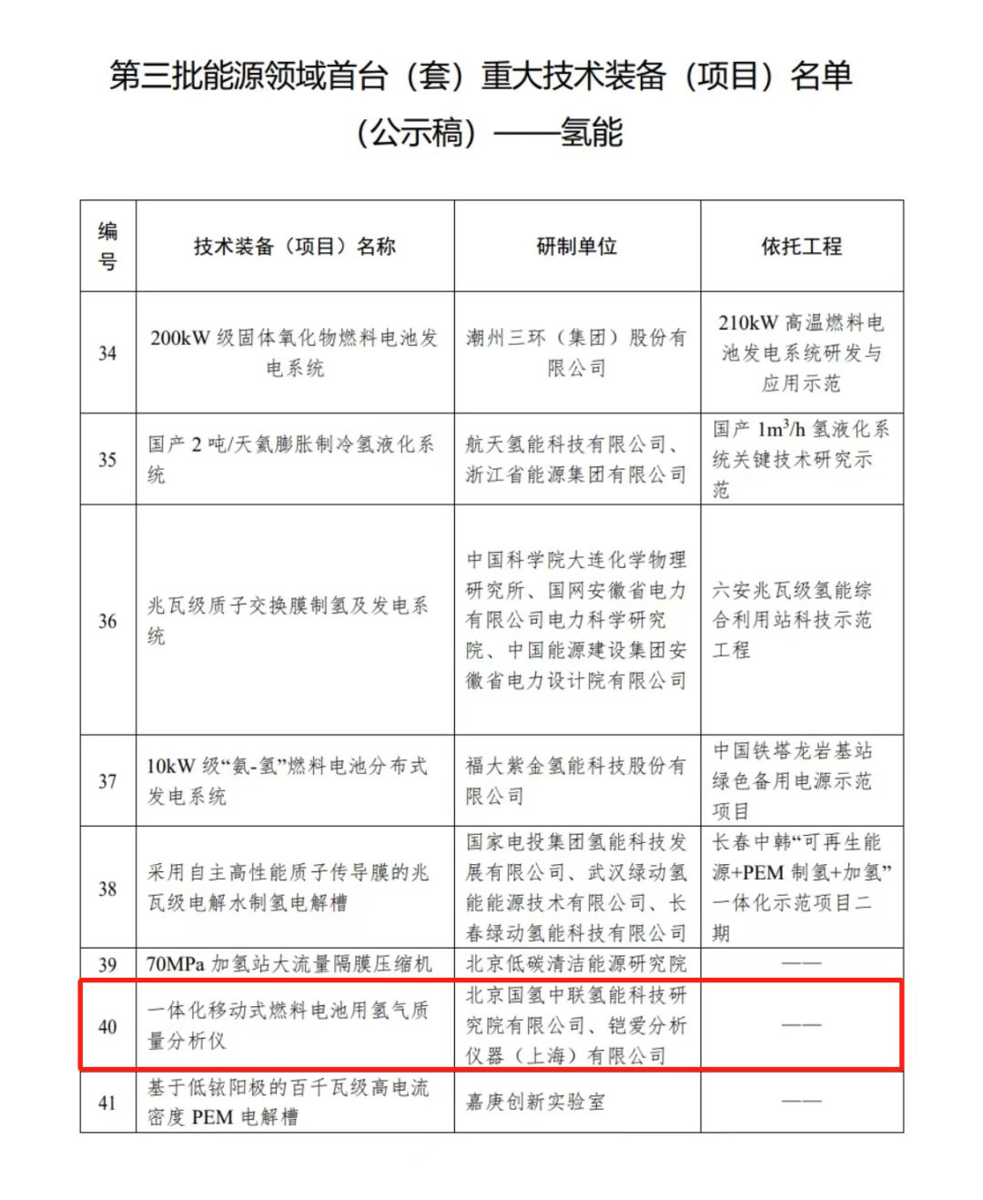 九游会嘉定企业研发产品列入国家能源领域首台（套）名单！(图1)