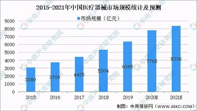 2021年中国医疗器械行业产业链图谱上中下游剖析(图1)