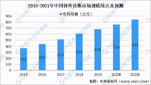 2021年中国医疗器械行业产业链图谱上中下游剖析(图6)