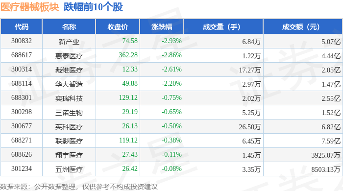 医疗器械板块10月14日涨078%麦克奥迪领涨主力资金净流入223亿元(图2)
